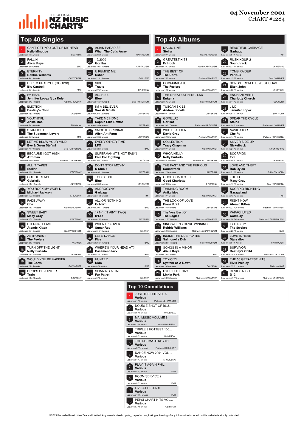 Top 40 Singles Top 40 Albums