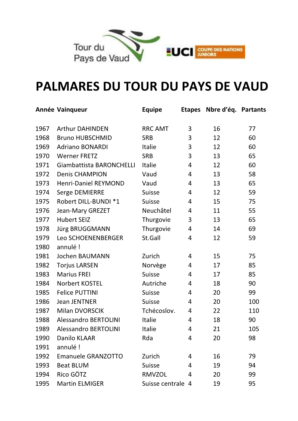 Palmares Du Tour Du Pays De Vaud