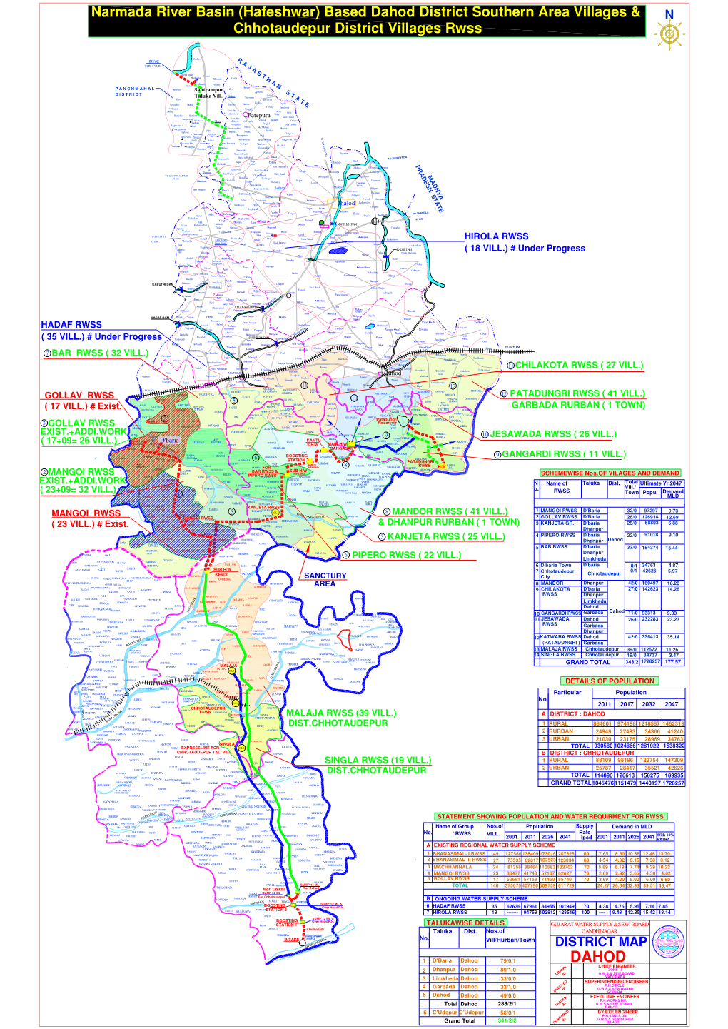Narmada River Basin (Hafeshwar) Based Dahod District Southern Area Villages & Chhotaudepur District Villages Rwss