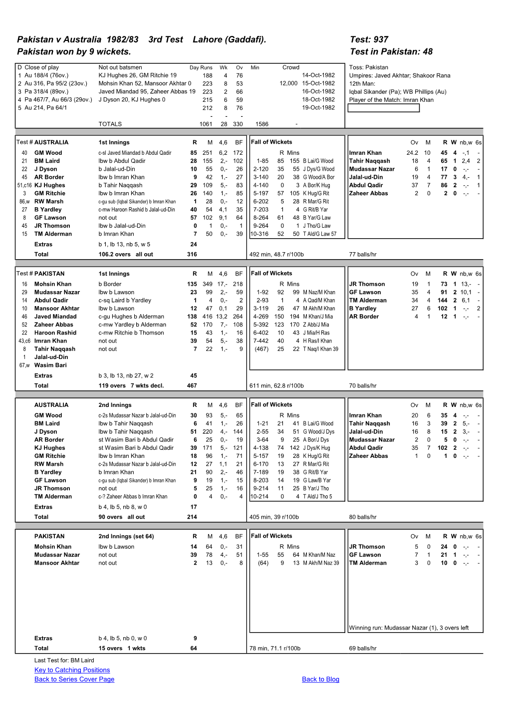 Pakistan V Australia 1982/83 3Rd Test Lahore (Gaddafi). Test: 937 Pakistan Won by 9 Wickets