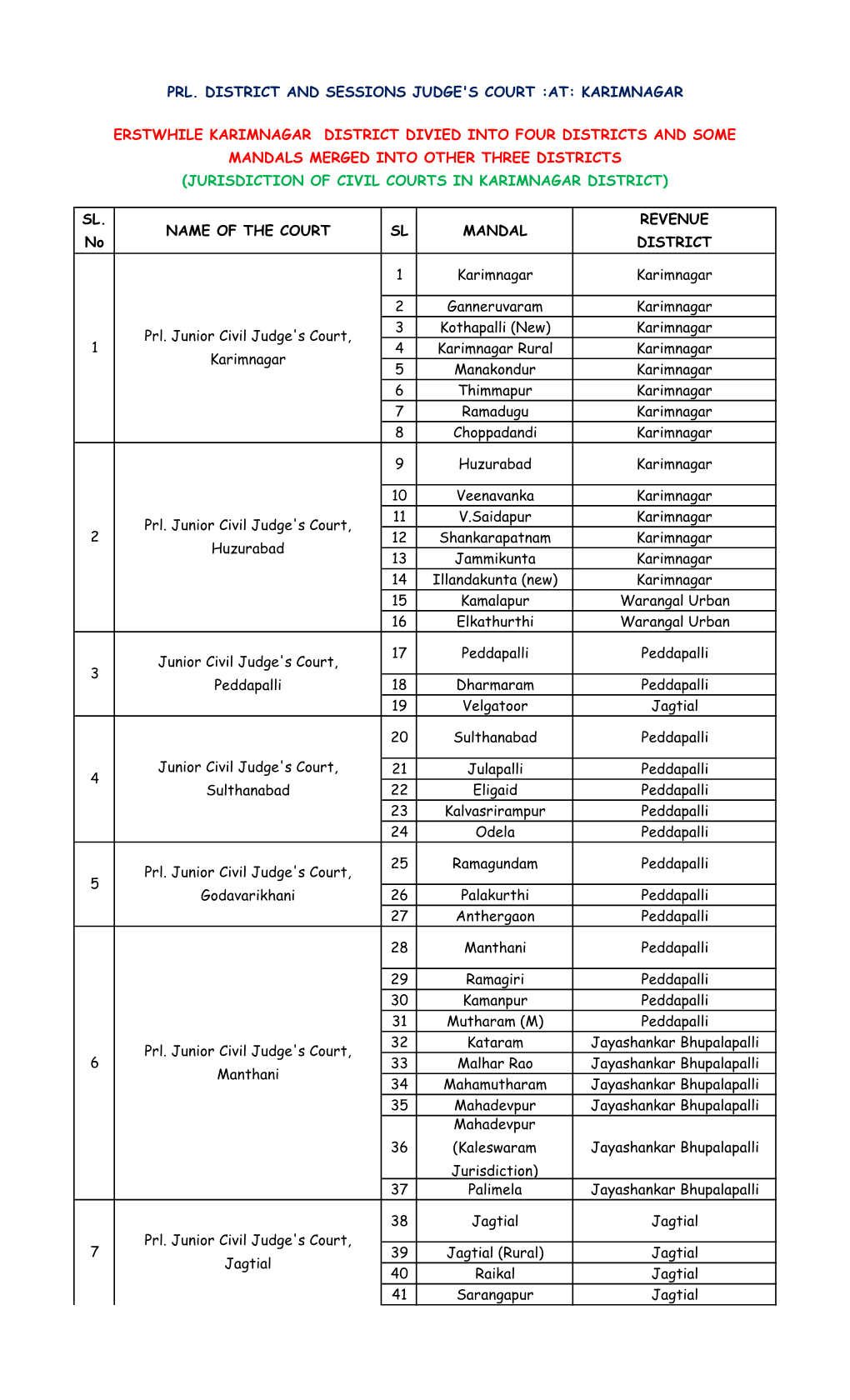 Jurisdiction of Civil Courts in Karimnagar District)