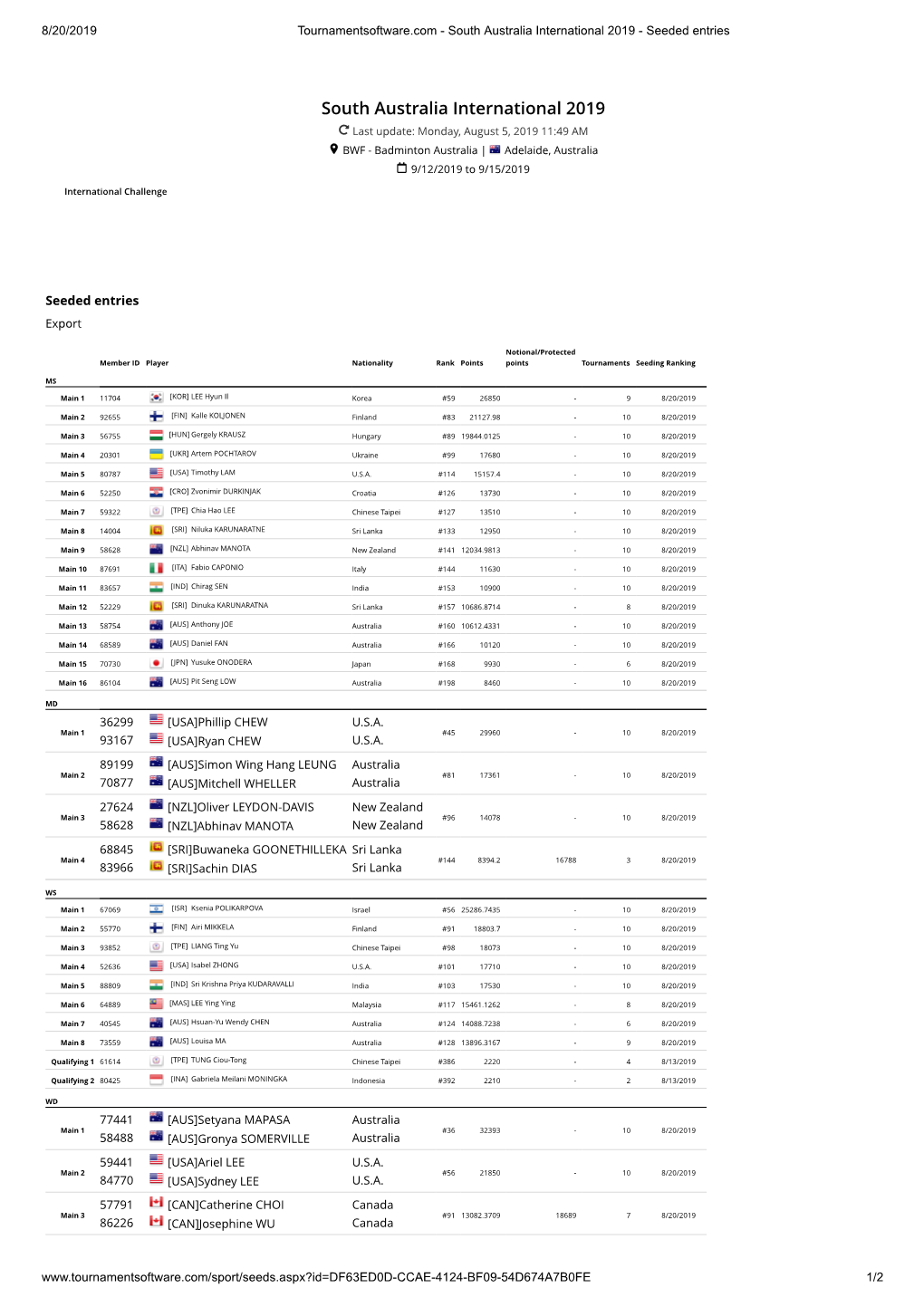 South Australia International 2019 - Seeded Entries