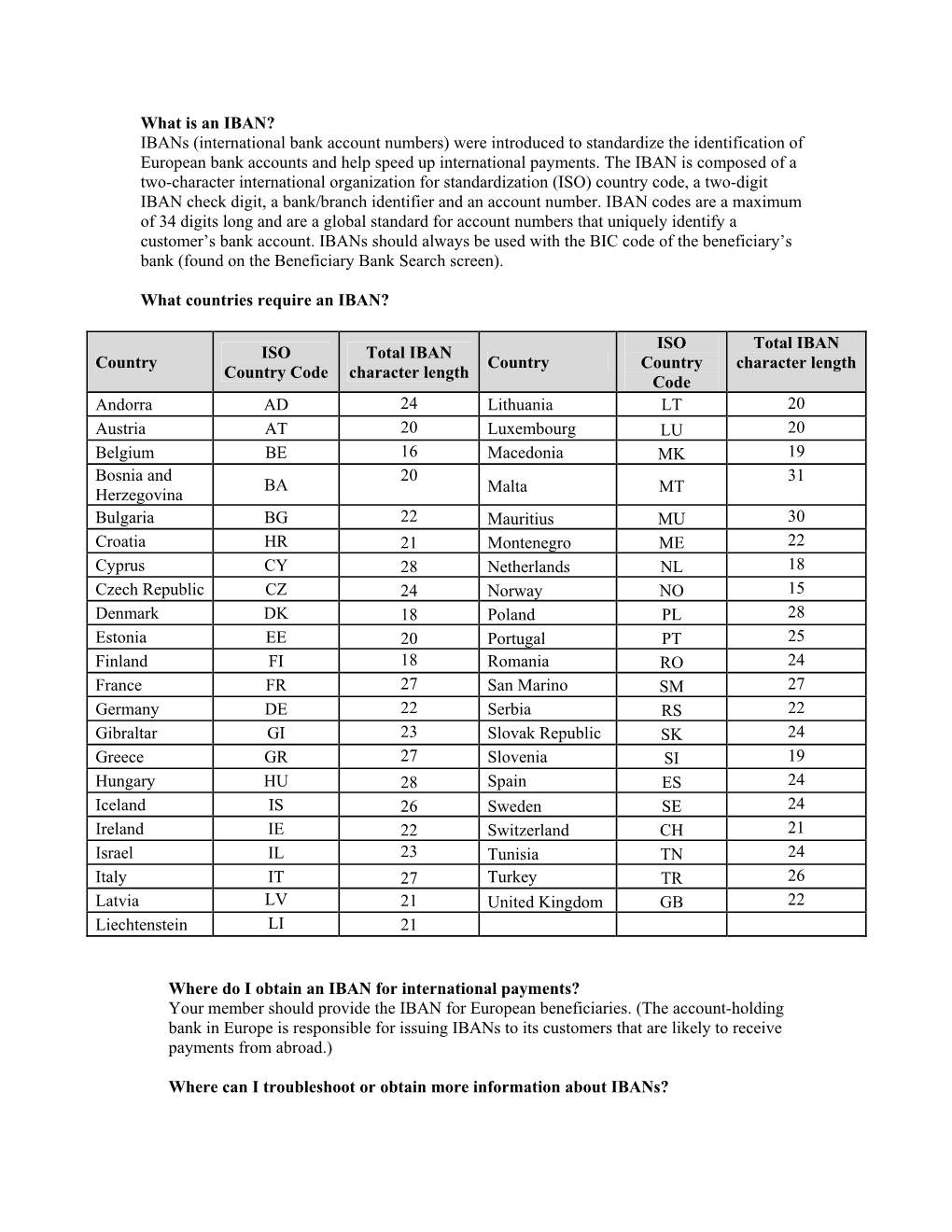 What Is an IBAN? Ibans (International Bank Account Numbers)