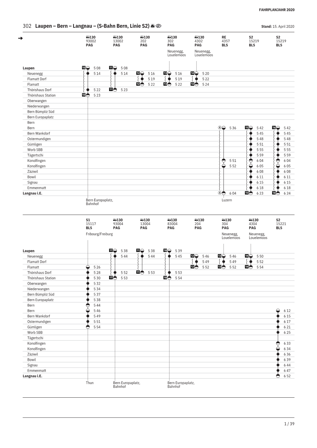 302 Laupen – Bern – Langnau – (S-Bahn Bern, Linie S2) Stand: 15