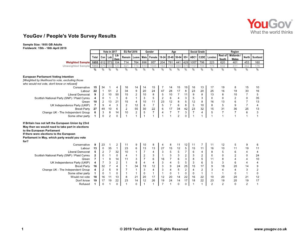 Survey Report