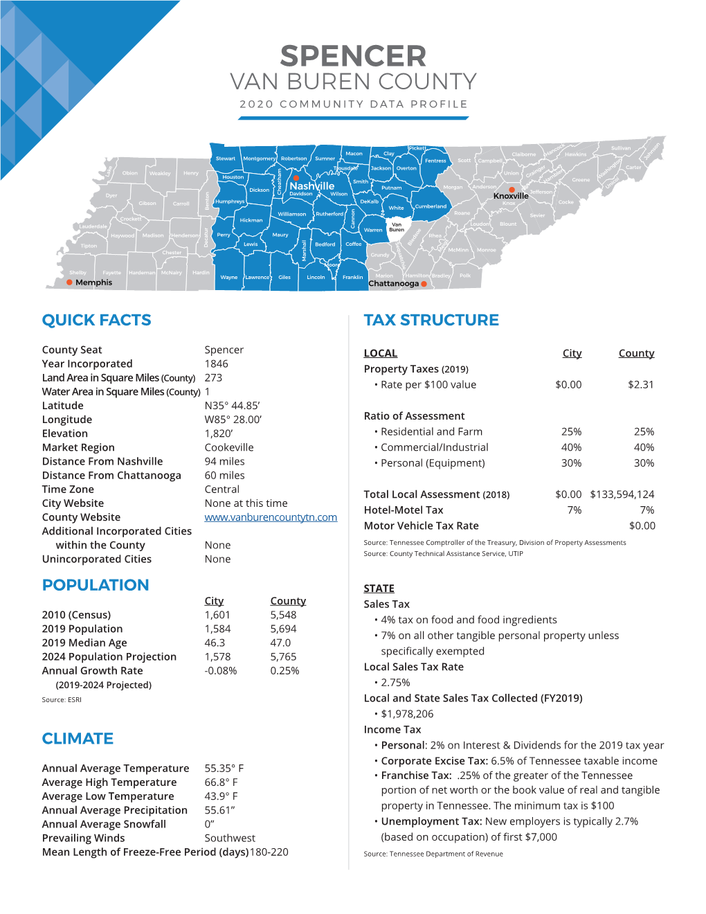 Spencer Van Buren County 2020 Community Data Profile