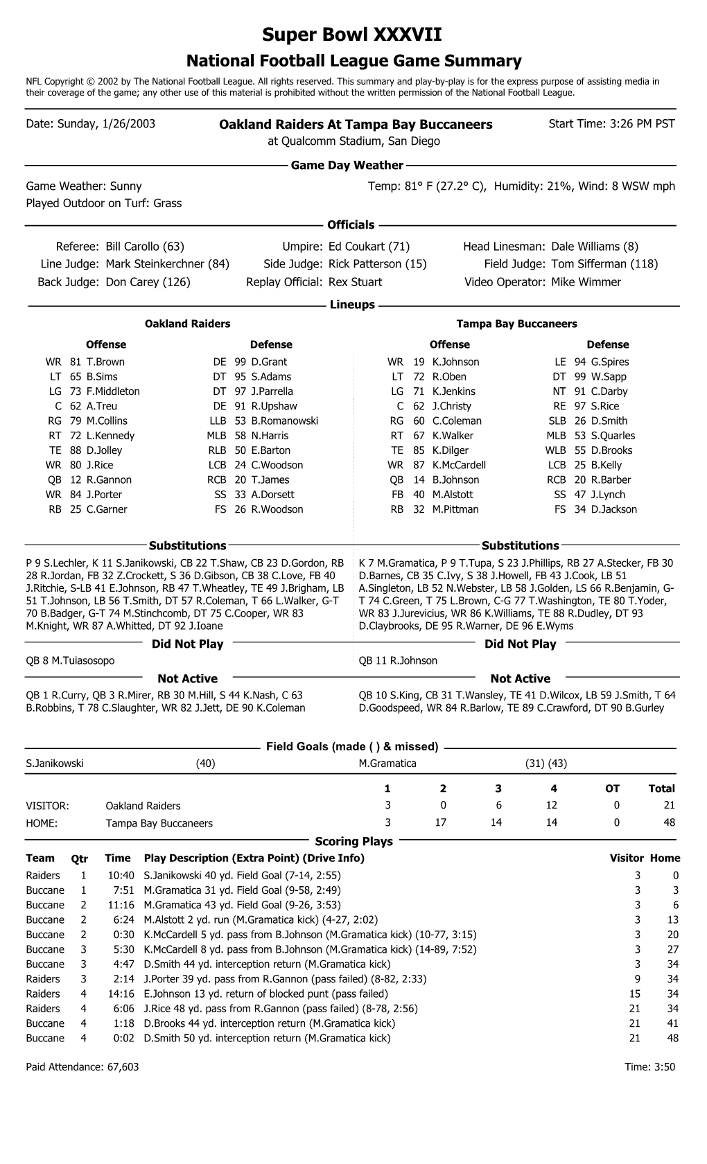 Super Bowl XXXVII National Football League Game Summary NFL Copyright © 2002 by the National Football League