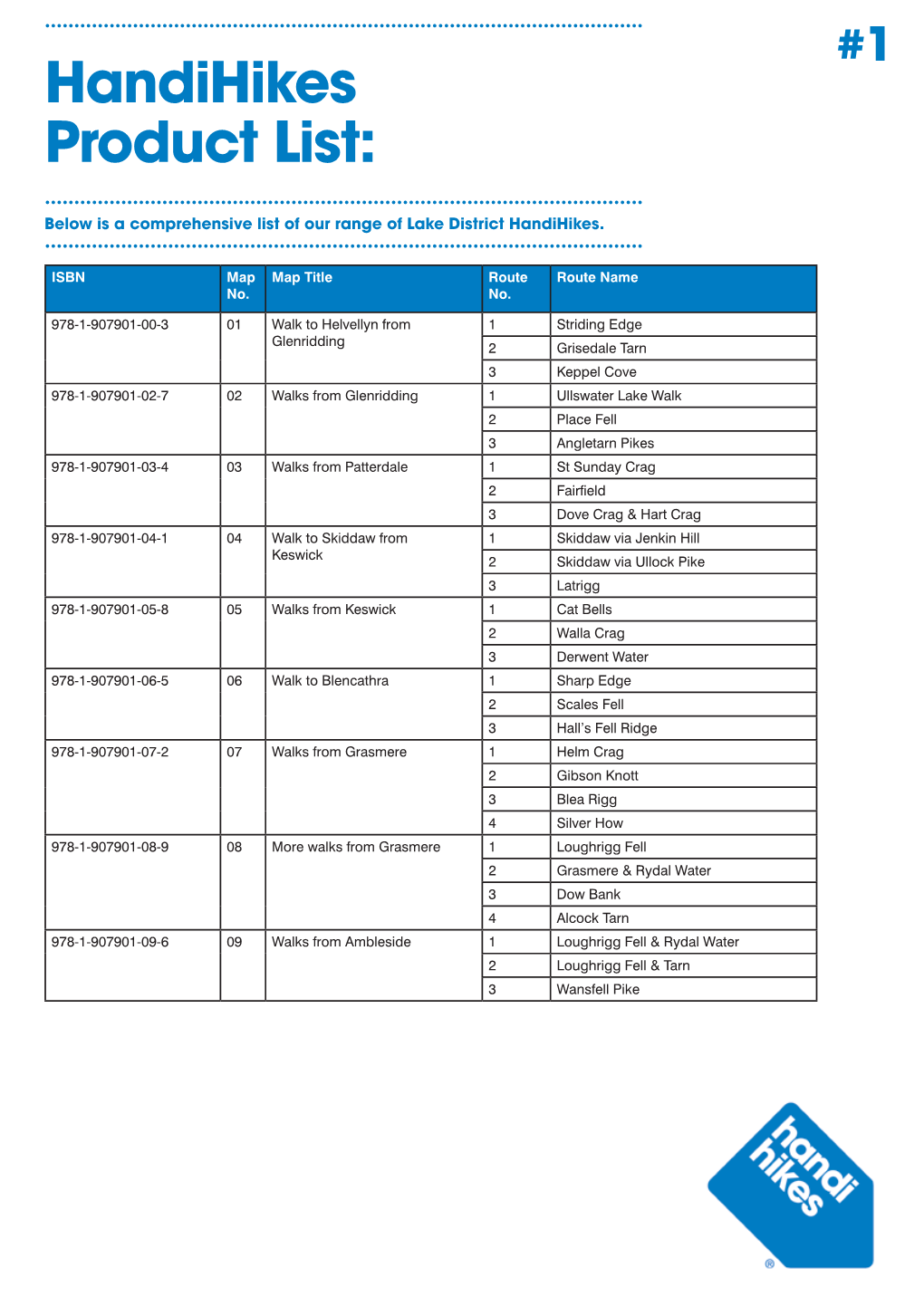 Handihikes Product List: