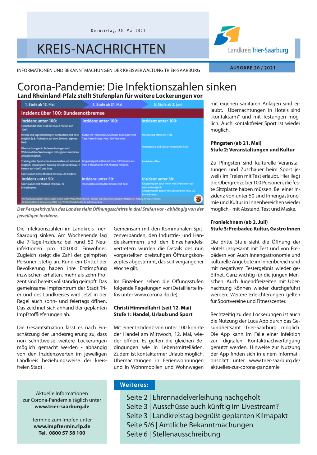 Kreis-Nachrichten 20/2021 Vom 20.05.2021