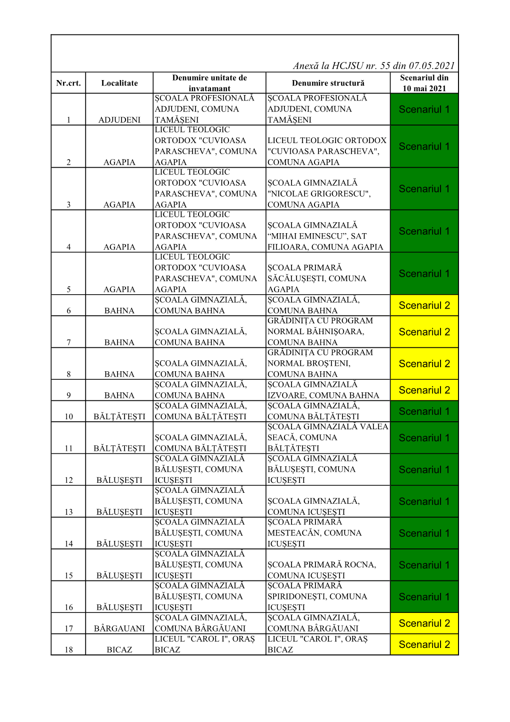 Anexă La Hotărârea Nr. 55 Din 07.05.2021