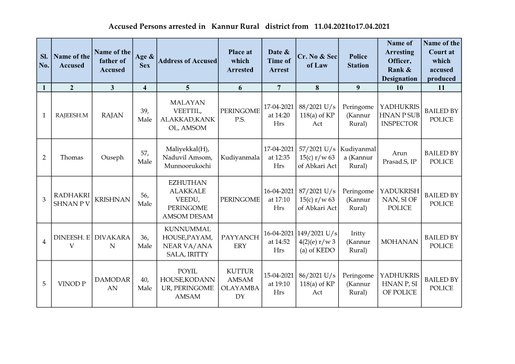 Accused Persons Arrested in Kannur Rural District from 11.04.2021To17.04.2021