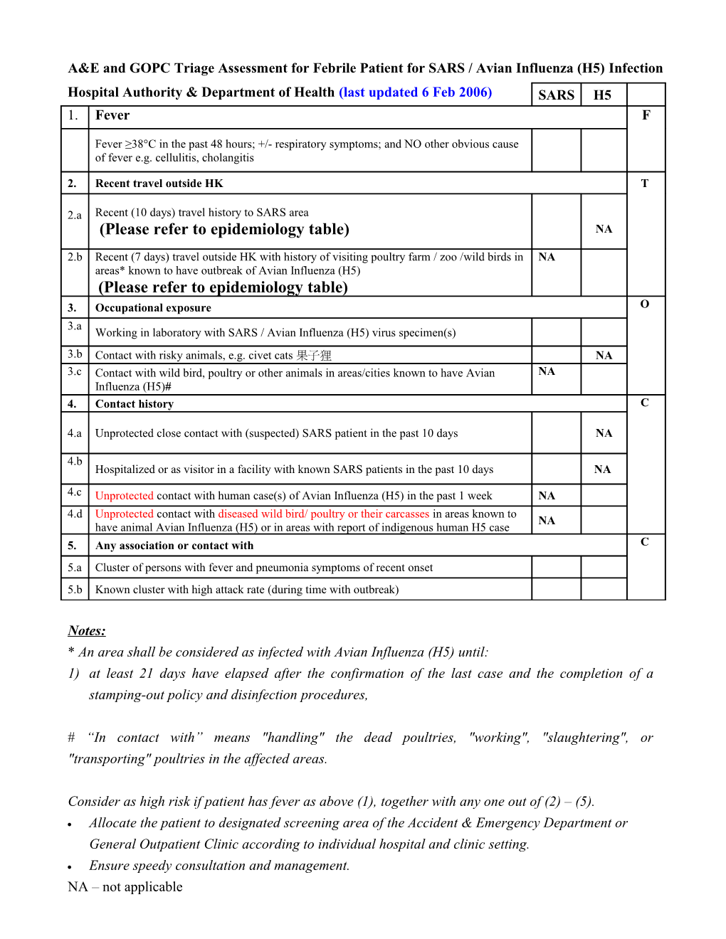 A&E and GOPC Triage Assessment for Febrile Patient for SARS / Avian Influenza (H5) Infection