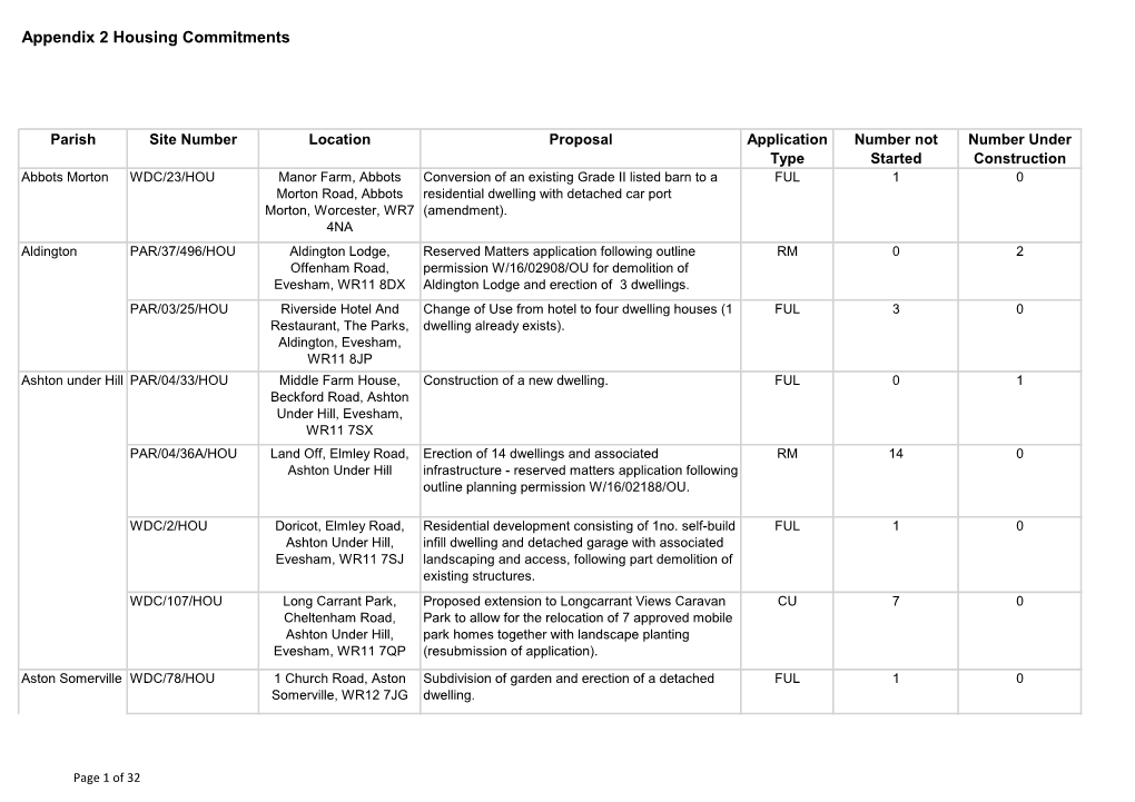 Appendix 2 Housing Commitments