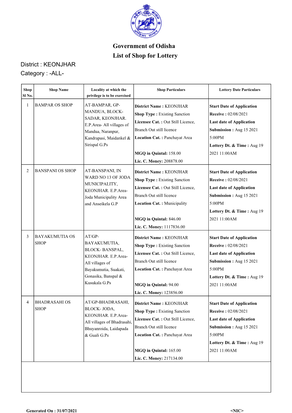 Government of Odisha List of Shop for Lottery District : KEONJHAR Category : -ALL