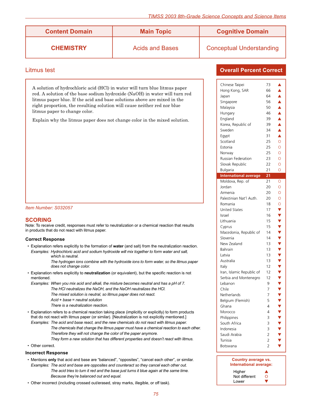 TIMSS Resource