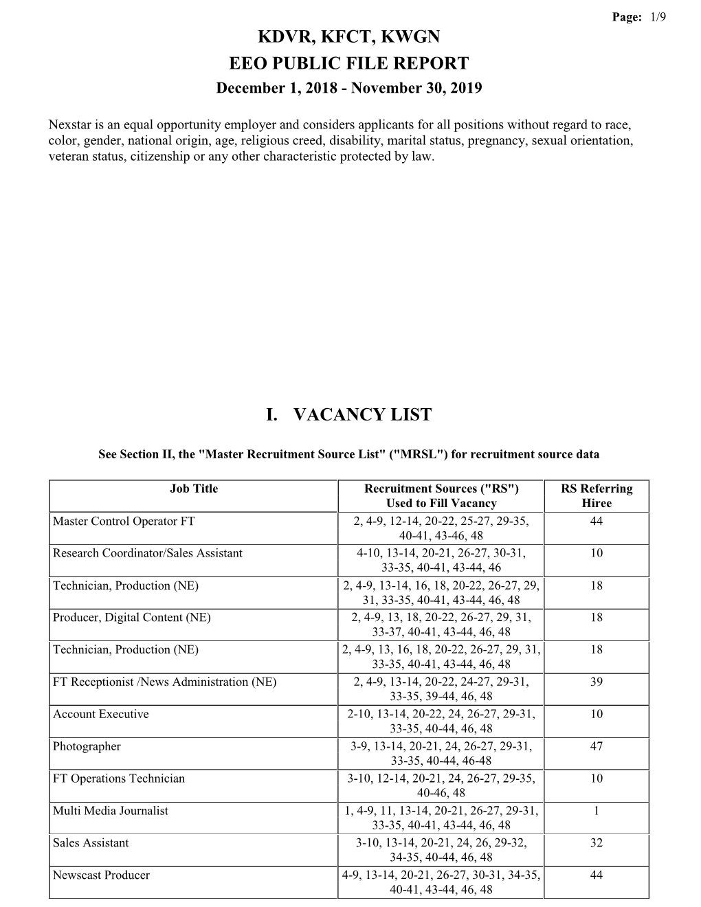 Kdvr, Kfct, Kwgn Eeo Public File Report I. Vacancy List