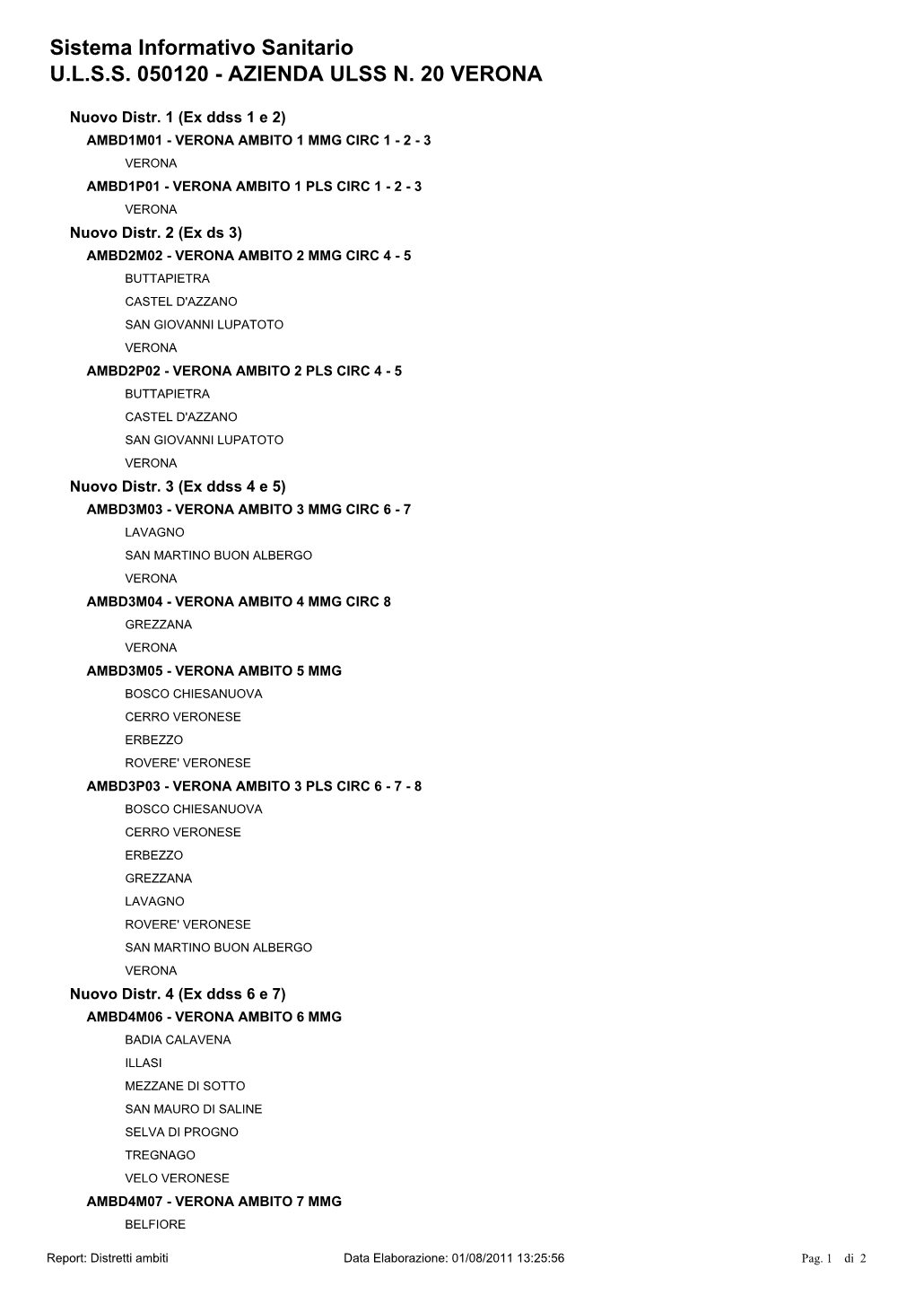 Sistema Informativo Sanitario U.L.S.S. 050120 - AZIENDA ULSS N