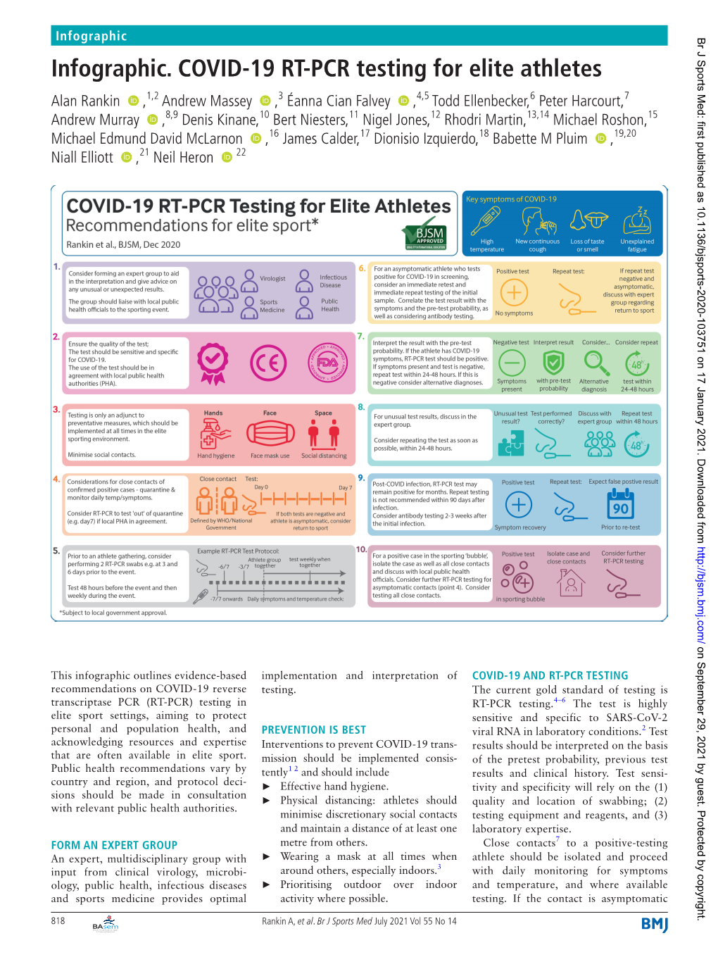 Infographic. COVID-19 RT-PCR Testing for Elite Athletes