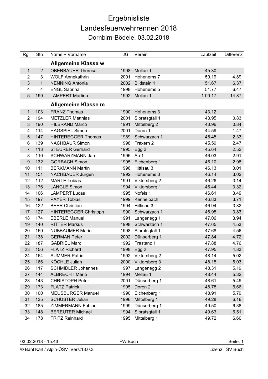 Ergebnisliste Landesfeuerwehrrennen 2018 Dornbirn-Bödele, 03.02.2018