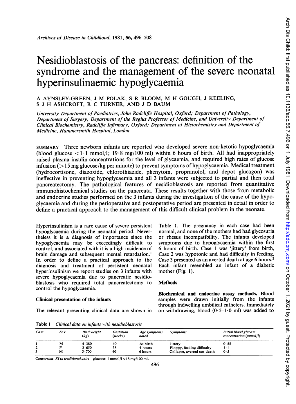 Nesidioblastosis of the Pancreas: Definition of the Syndrome and the Management of the Severe Neonatal Hyperinsulinaemic Hypoglycaemia