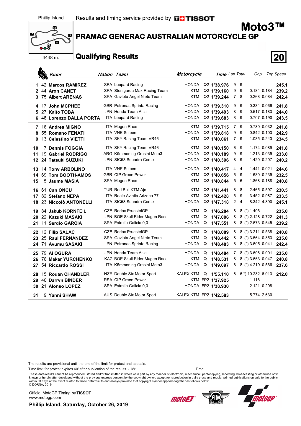 Moto3™ PRAMAC GENERAC AUSTRALIAN MOTORCYCLE GP