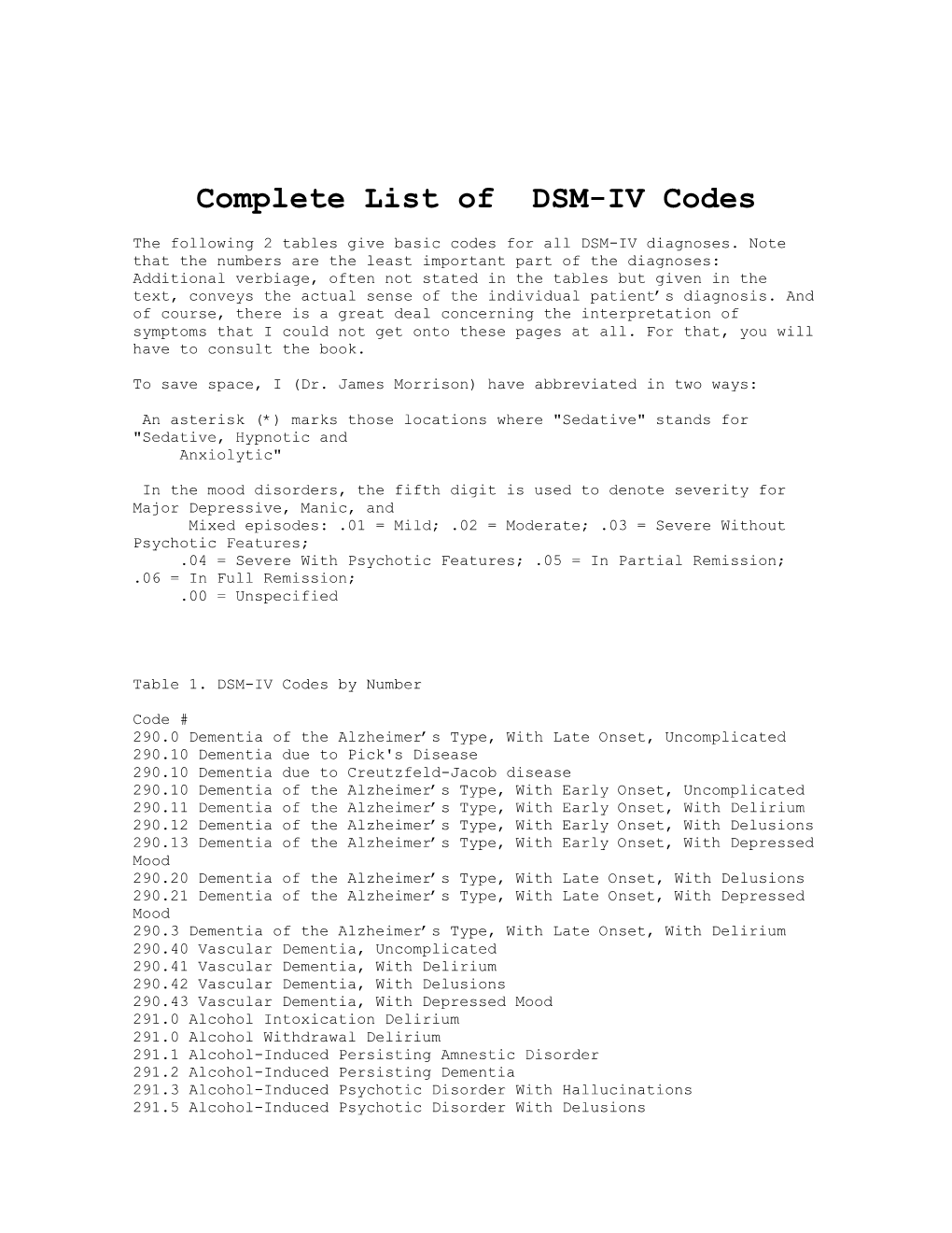 Complete List of DSM-IV Codes