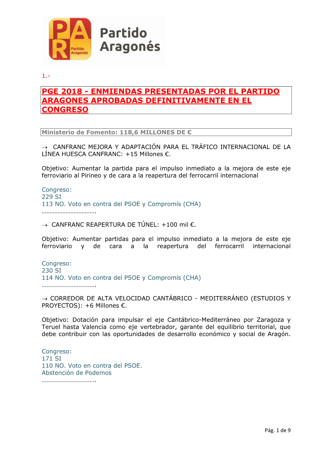 Pge 2018 - Enmiendas Presentadas Por El Partido Aragones Aprobadas Definitivamente En El Congreso