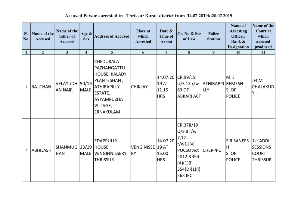 14.07.2019To20.07.2019.Pdf