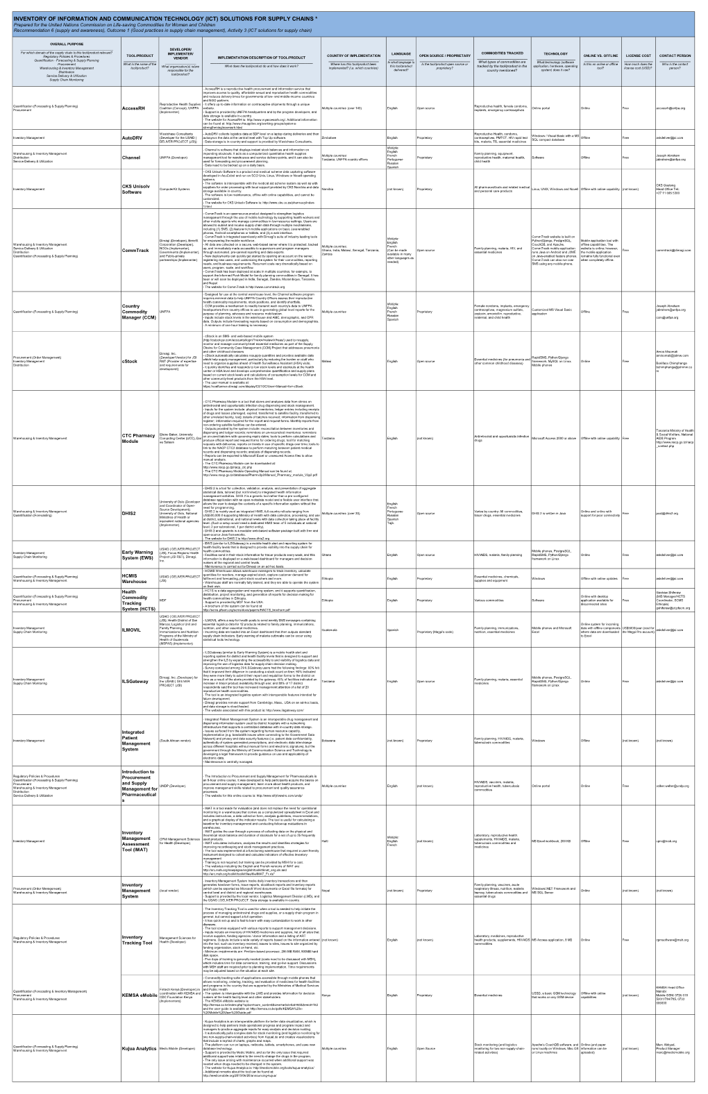 ICT-Solutions-Inventory FINAL-1.Pdf