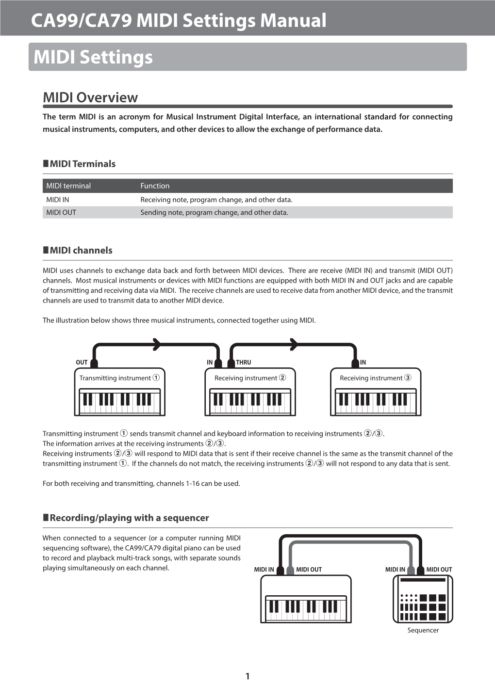 Kawai CA99/CA79 MIDI Settings Manual (English)