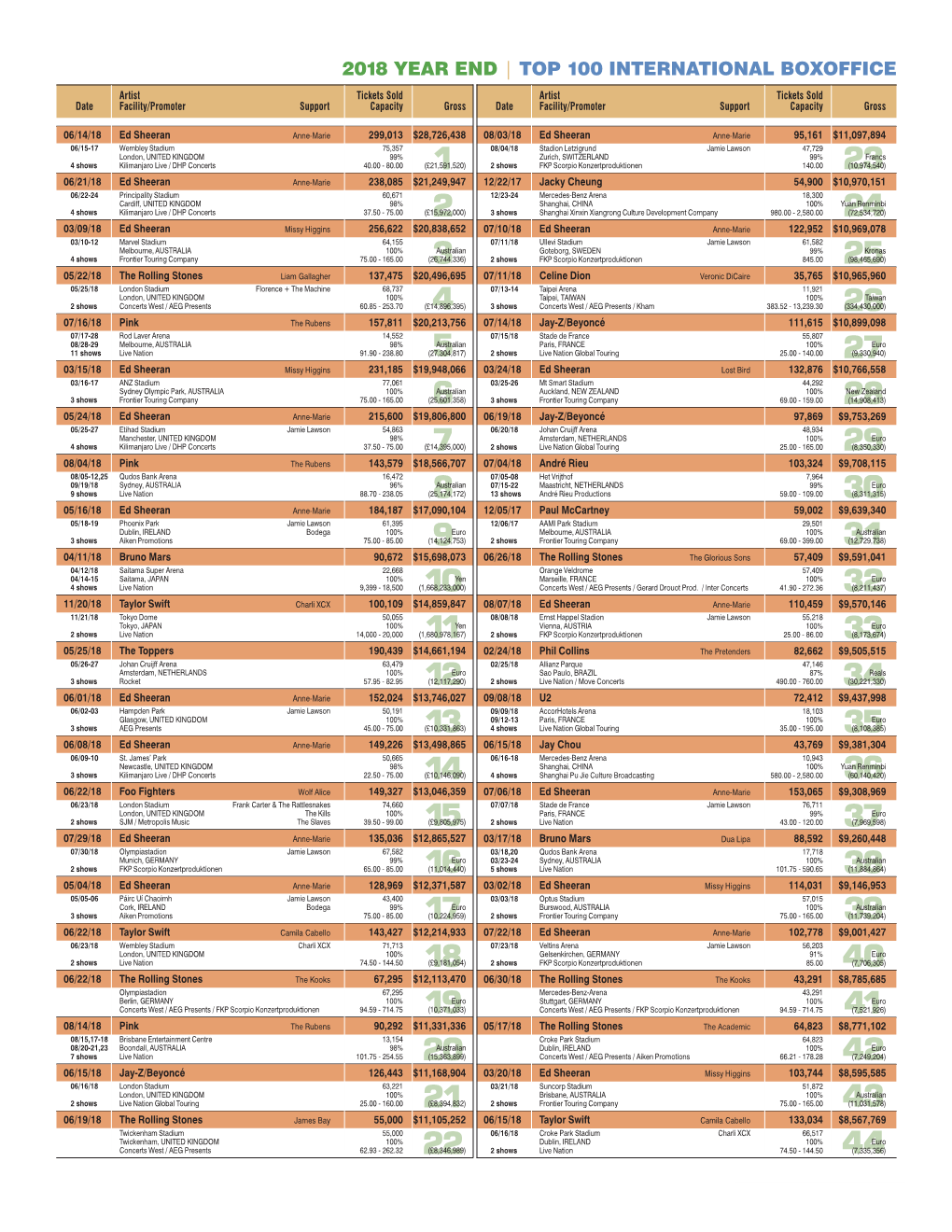 Top 100 International Boxoffice