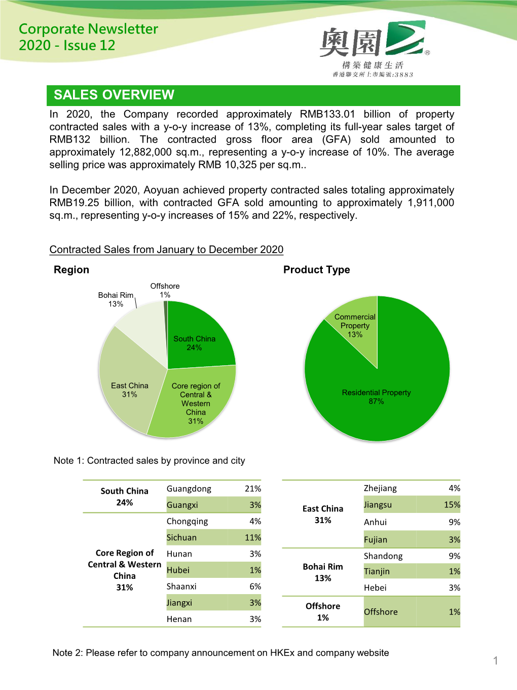 Corporate Newsletter 2020 - Issue 12