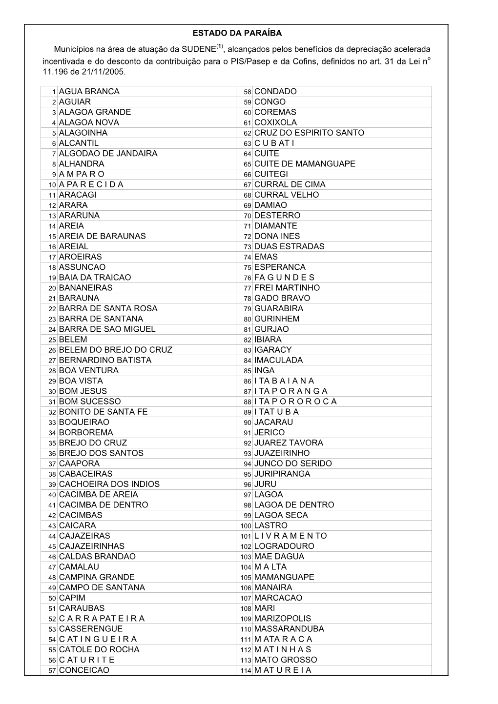 Microrregi\365Es Menos Desenvolvidas Na Area Da SUDENE.Xls