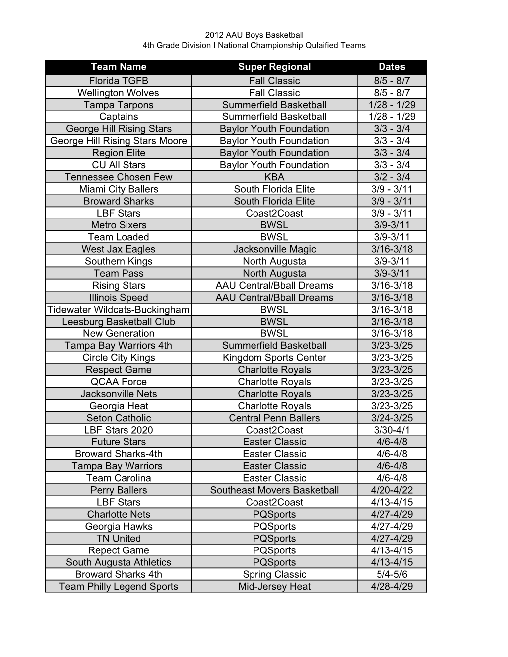 8/7 Wellington Wolves Fall Classic