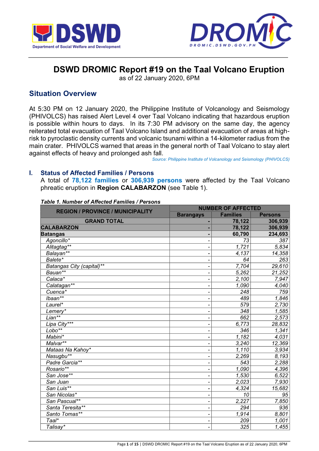 DSWD DROMIC Report #19 on the Taal Volcano Eruption As of 22 January 2020, 6PM