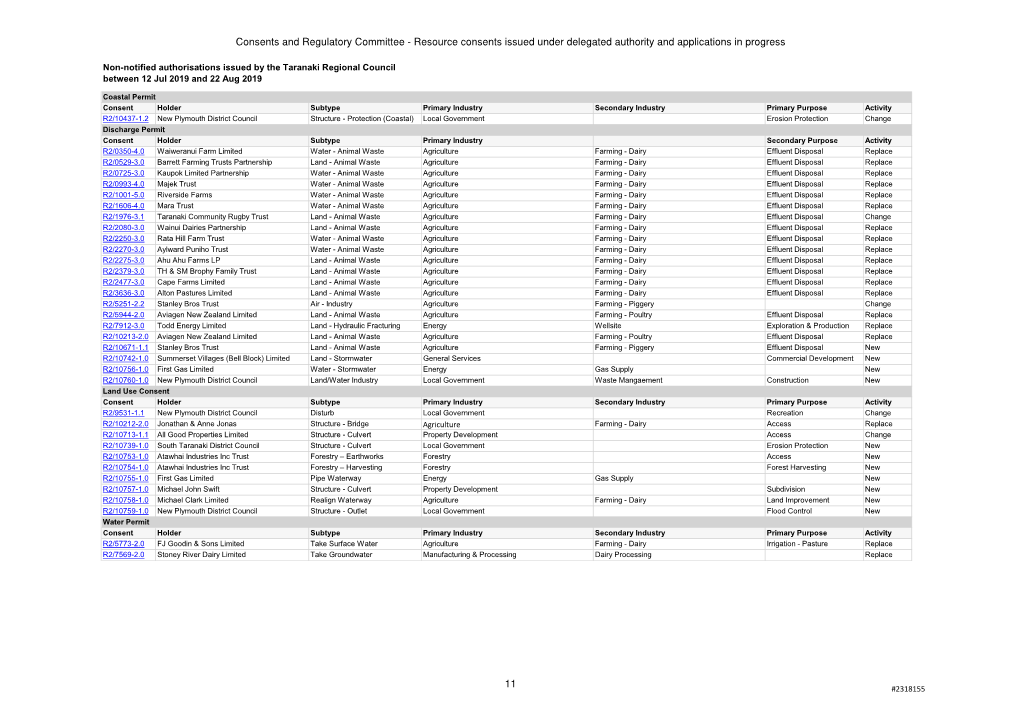 Resource Consents Issued Between 12 July and 22 August 2019