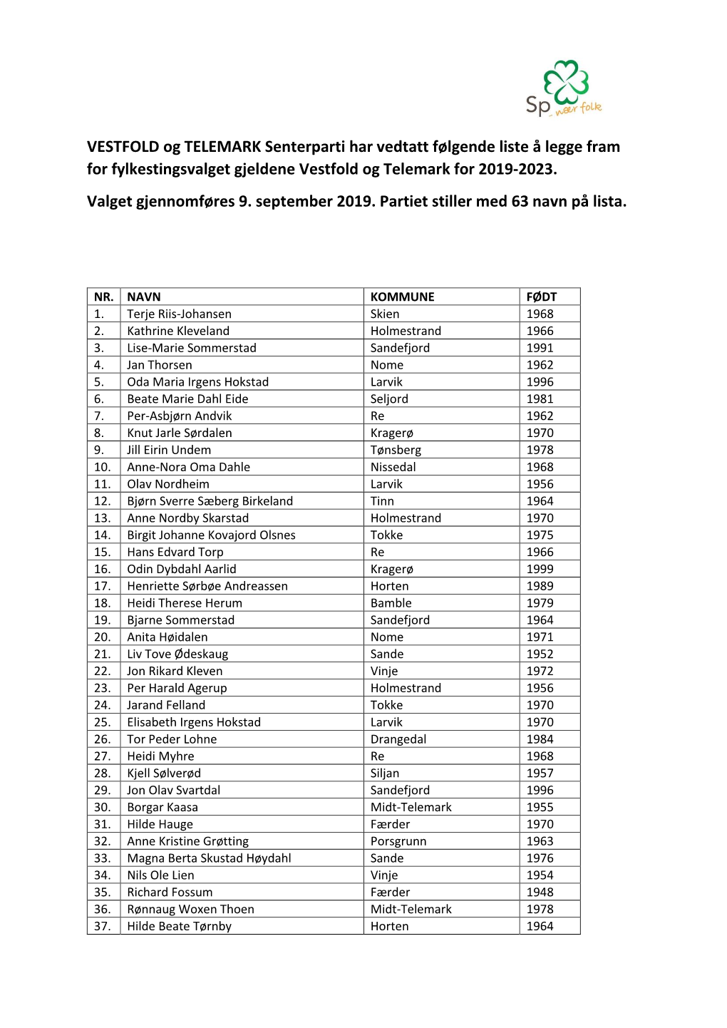 VESTFOLD Og TELEMARK Senterparti Har Vedtatt Følgende Liste Å Legge Fram for Fylkestingsvalget Gjeldene Vestfold Og Telemark for 2019-2023