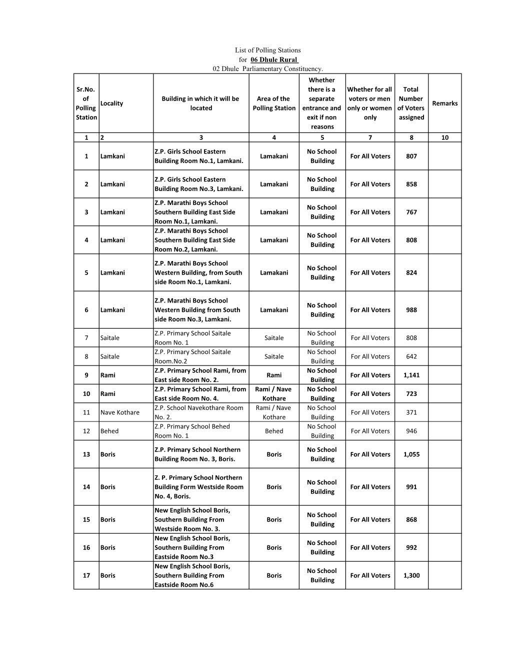 Sr.No. of Polling Station Locality Building in Which It Will Be Located