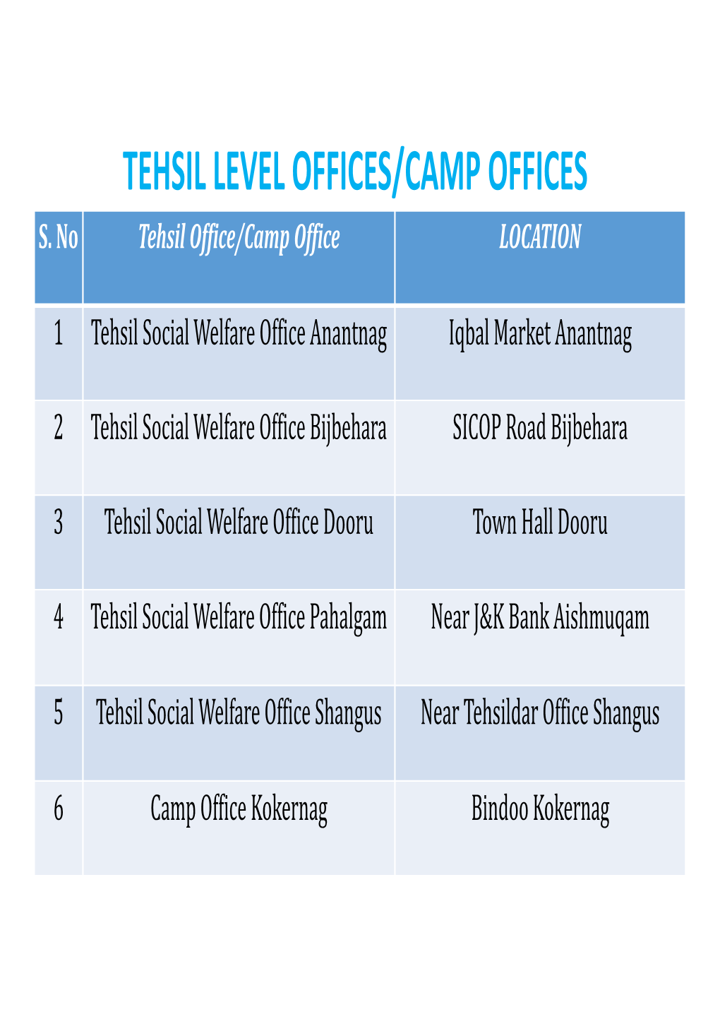 Social Welfare Centres (District Anantnag) S