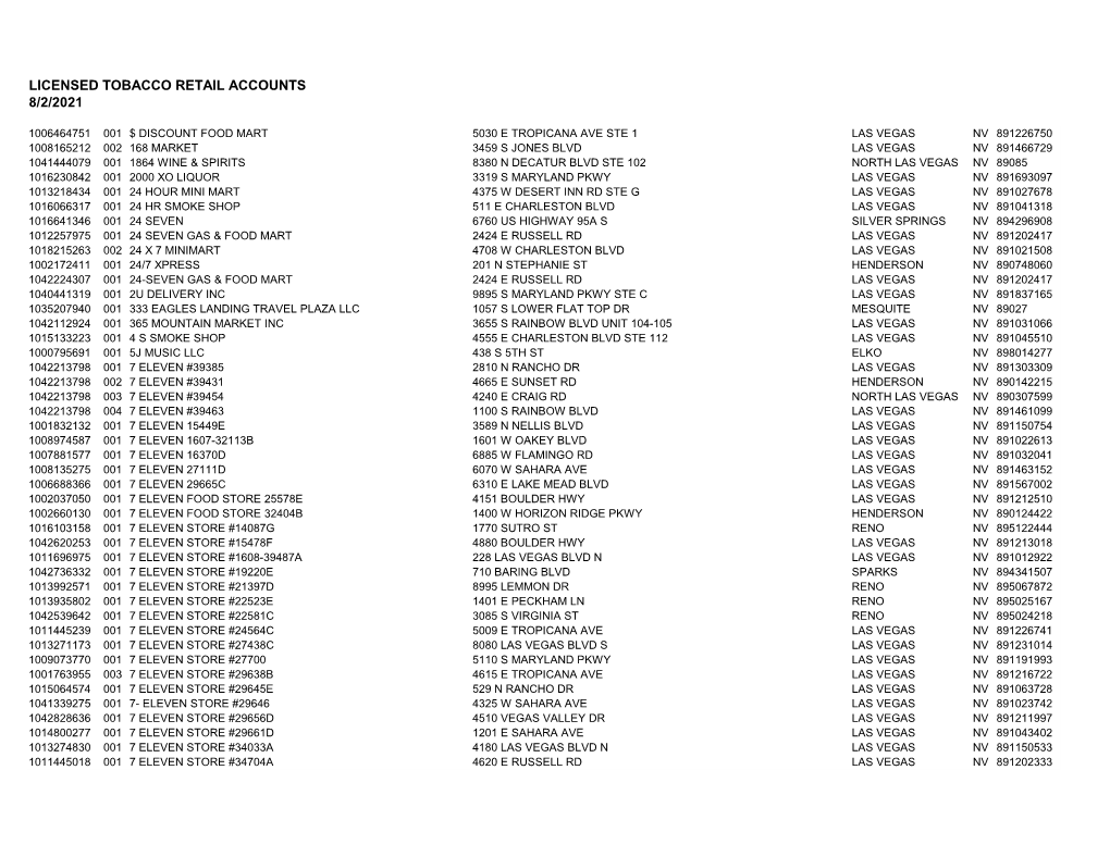 Licensed Tobacco Retail Accounts 8/2/2021