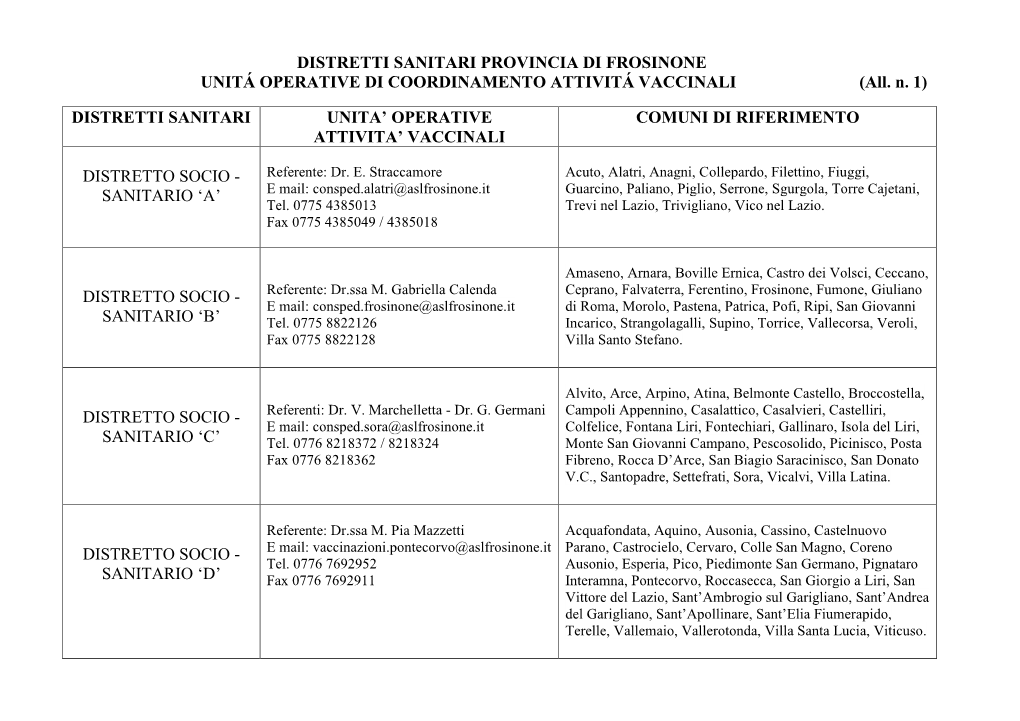 DISTRETTI SANITARI PROVINCIA DI FROSINONE UNITÁ OPERATIVE DI COORDINAMENTO ATTIVITÁ VACCINALI (All