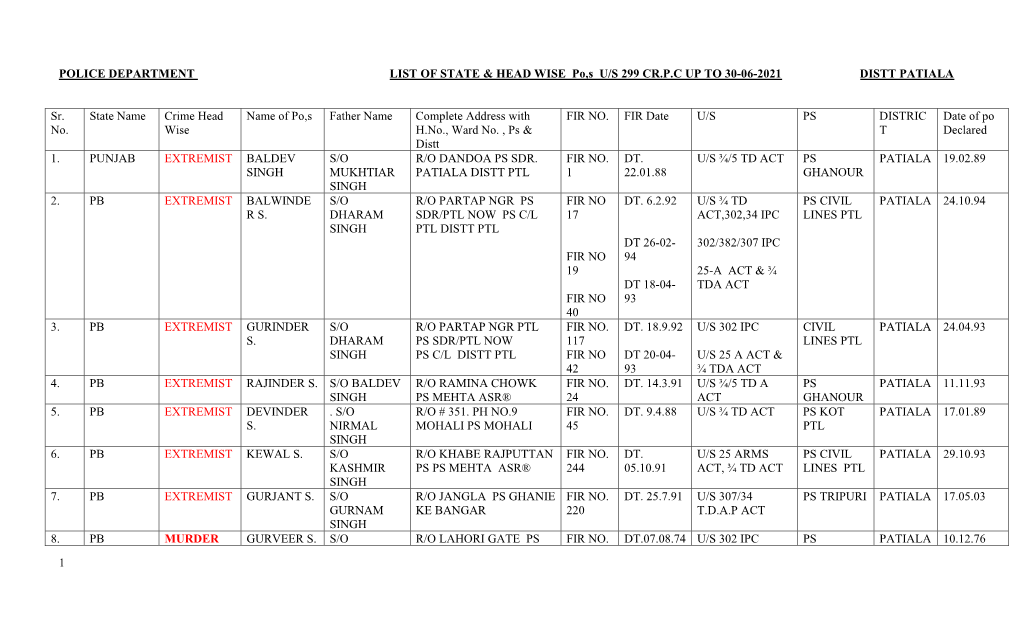 1 POLICE DEPARTMENT LIST of STATE & HEAD WISE Po,S U/S 299