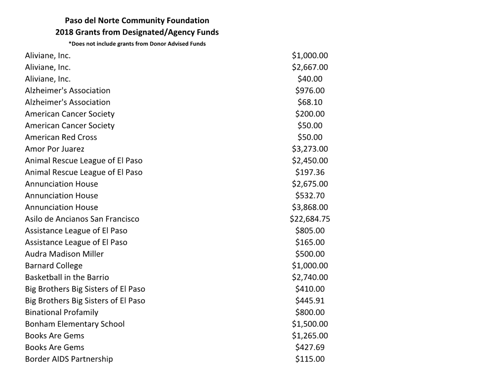 Paso Del Norte Community Foundation 2018 Grants from Designated/Agency Funds *Does Not Include Grants from Donor Advised Funds Aliviane, Inc