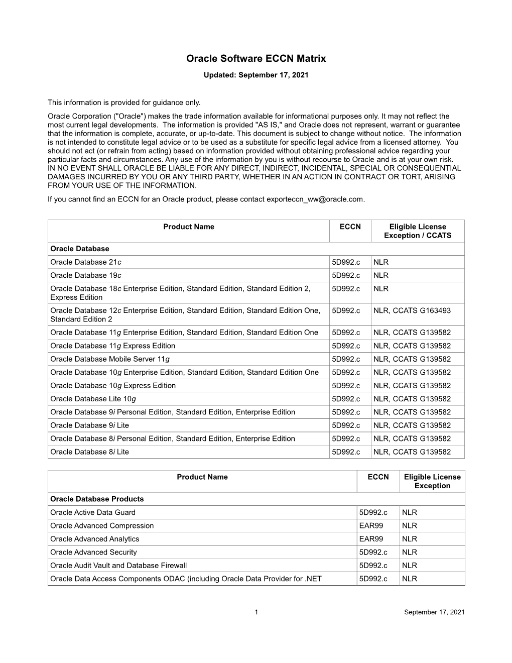 Oracle Software ECCN Matrix