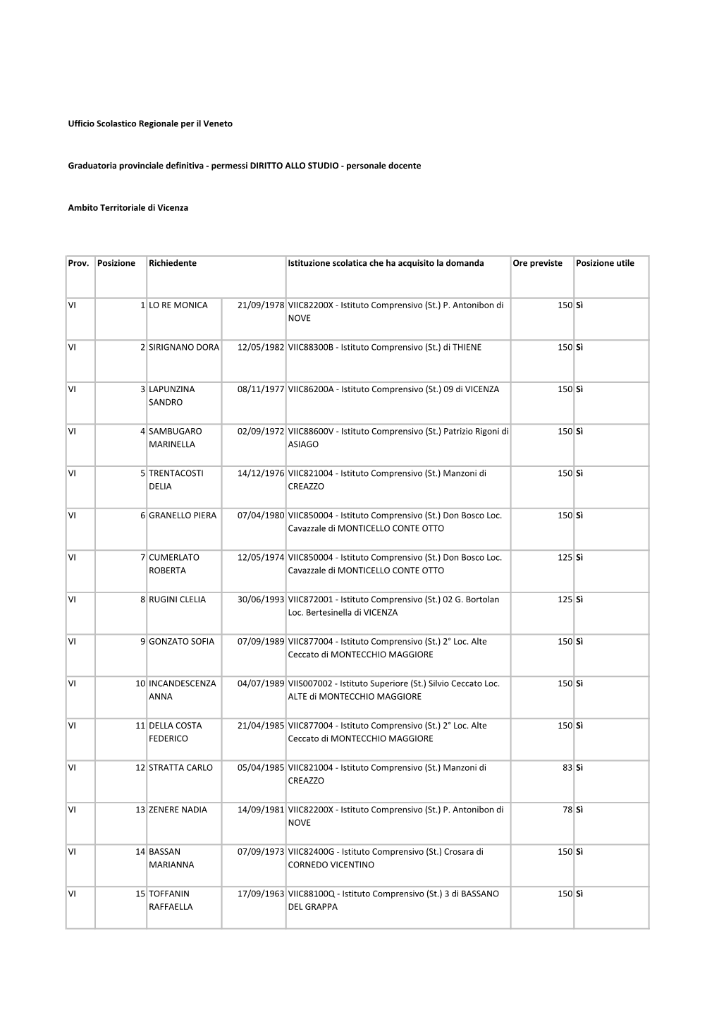 150-Ore-Docenti-Graduatoria-Definitiva