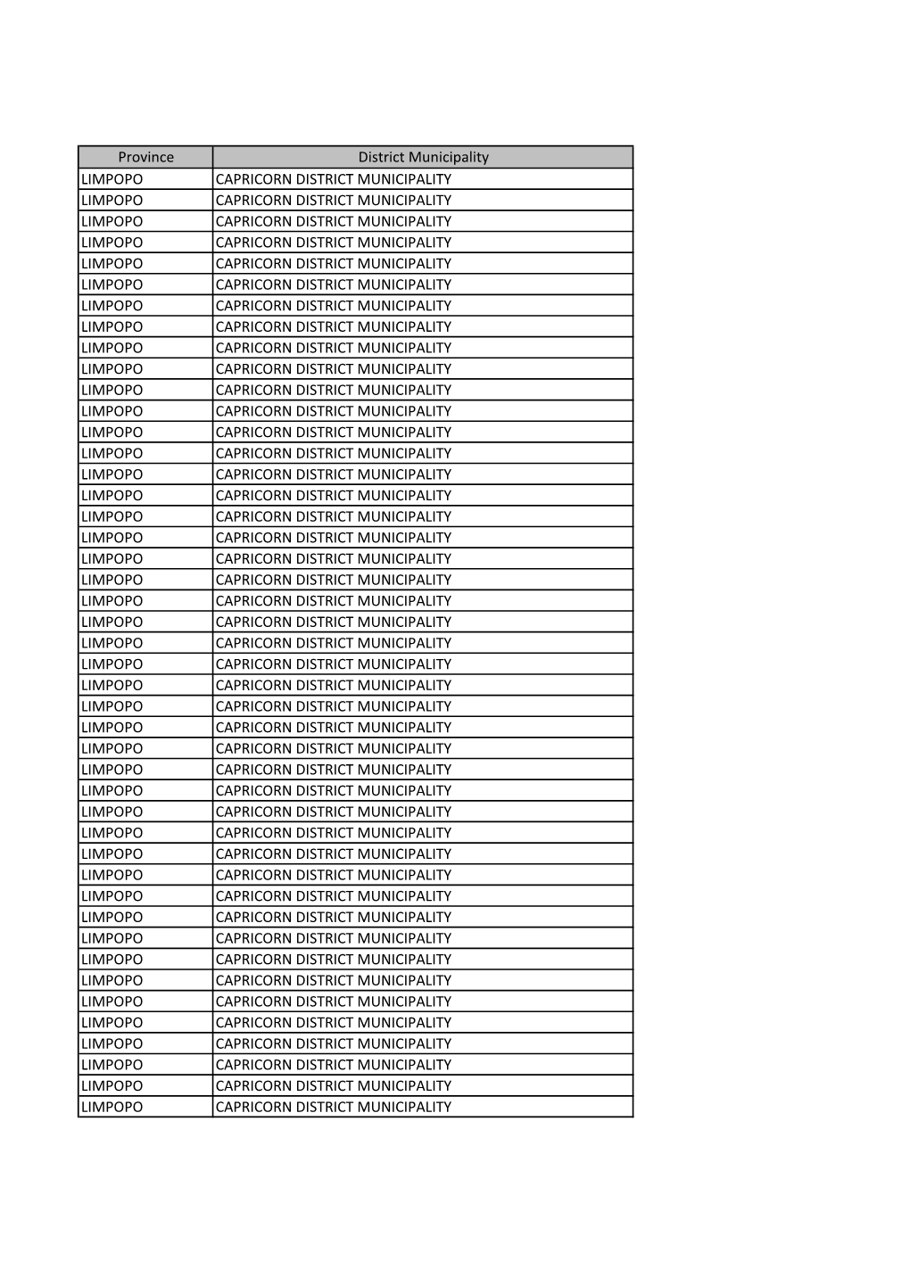 Province District Municipality LIMPOPO CAPRICORN DISTRICT