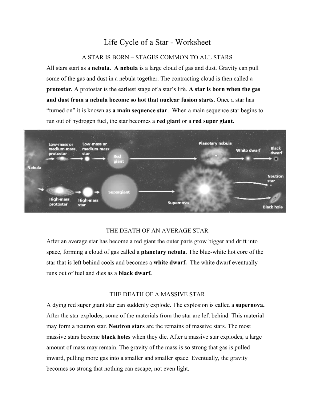 Life Cycle Of A Star - Intervention Worksheet