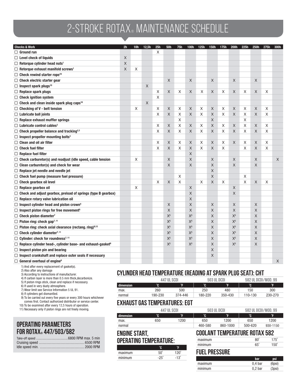 2-Stroke Rotax® Maintenance Schedule
