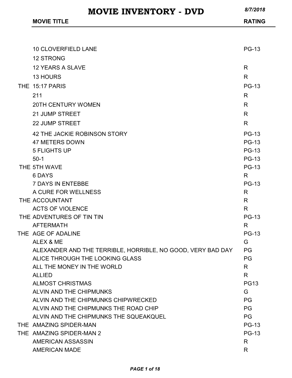 Movie Inventory - Dvd 8/7/2018 Movie Title Rating