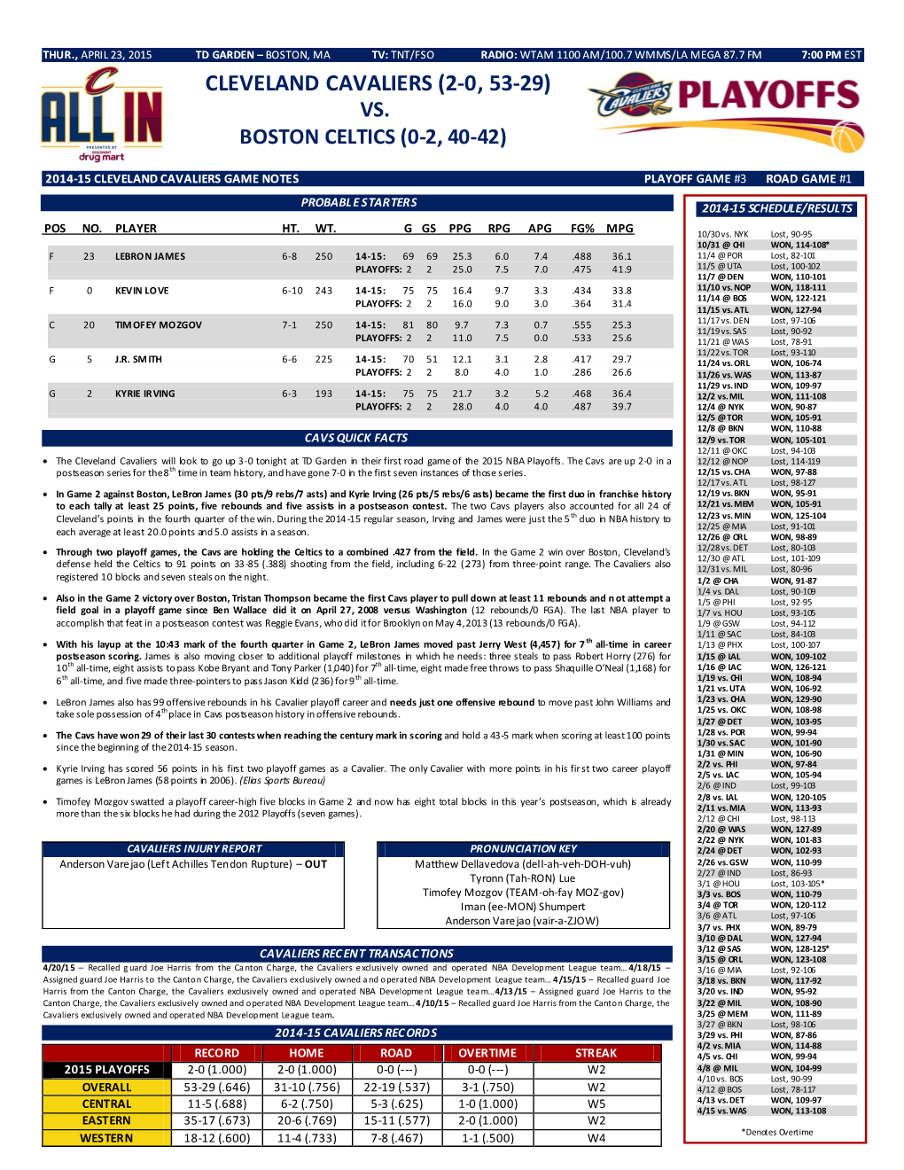 Cleveland Cavaliers (2-0, 53-29) Vs